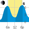 Hunts Point tide chart for Friday, October 6, 2023