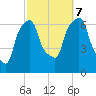 Hunts Point tide chart for Saturday, October 7, 2023