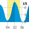 Hunts Point tide chart for Wednesday, November 15, 2023