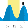 Hunts Point tide chart for Wednesday, November 8, 2023