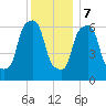 Hunts Point tide chart for Thursday, December 7, 2023