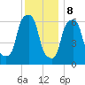 Hunts Point tide chart for Friday, December 8, 2023