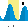 Hunts Point tide chart for Saturday, December 9, 2023