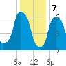Hunts Point tide chart for Sunday, January 7, 2024