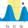Hunts Point tide chart for Tuesday, February 6, 2024
