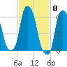 Hunts Point tide chart for Thursday, February 8, 2024