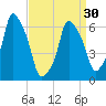 Hunts Point tide chart for Saturday, March 30, 2024