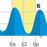 Hunts Point tide chart for Wednesday, March 6, 2024