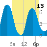 Hunts Point tide chart for Saturday, April 13, 2024