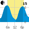 Hunts Point tide chart for Monday, April 15, 2024