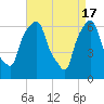Hunts Point tide chart for Wednesday, April 17, 2024