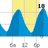 Hunts Point tide chart for Thursday, April 18, 2024