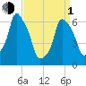 Hunts Point tide chart for Monday, April 1, 2024