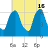 Hunts Point tide chart for Thursday, May 16, 2024