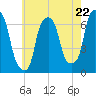 Hunts Point tide chart for Wednesday, May 22, 2024