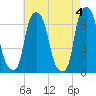 Hunts Point tide chart for Saturday, May 4, 2024