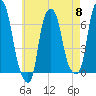 Hunts Point tide chart for Wednesday, May 8, 2024