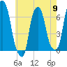 Hunts Point tide chart for Thursday, May 9, 2024