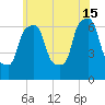 Hunts Point tide chart for Saturday, June 15, 2024