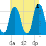 Hunts Point tide chart for Saturday, June 1, 2024