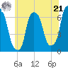 Hunts Point tide chart for Friday, June 21, 2024