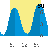 Hunts Point tide chart for Sunday, June 30, 2024