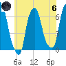 Hunts Point tide chart for Thursday, June 6, 2024