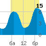 Hunts Point tide chart for Monday, July 15, 2024