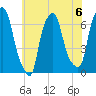 Hunts Point tide chart for Saturday, July 6, 2024