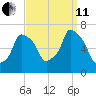 Hunts Point tide chart for Wednesday, September 11, 2024