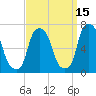 Hunts Point tide chart for Sunday, September 15, 2024