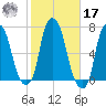 Hunts Point tide chart for Thursday, October 17, 2024