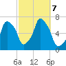 Hunts Point tide chart for Monday, October 7, 2024