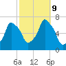 Hunts Point tide chart for Wednesday, October 9, 2024