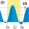 Hunts Point tide chart for Friday, November 15, 2024