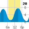 Hunts Point tide chart for Wednesday, November 20, 2024