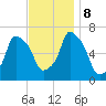 Hunts Point tide chart for Friday, November 8, 2024