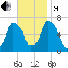 Hunts Point tide chart for Saturday, November 9, 2024