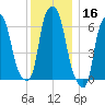 Hunts Point tide chart for Monday, December 16, 2024