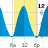 Hunts Point tide chart for Wednesday, March 12, 2025
