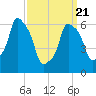 Hunts Point tide chart for Friday, March 21, 2025
