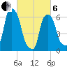 Hunts Point tide chart for Thursday, March 6, 2025