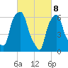 Hunts Point tide chart for Saturday, March 8, 2025