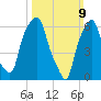 Hunts Point tide chart for Sunday, March 9, 2025