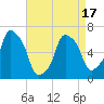 Hunts Point tide chart for Thursday, April 17, 2025