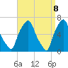 Hunts Point tide chart for Tuesday, April 8, 2025