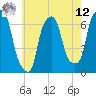 Hunts Point tide chart for Monday, May 12, 2025