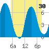 Hunts Point tide chart for Friday, May 30, 2025