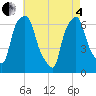 Hunts Point tide chart for Sunday, May 4, 2025