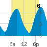 Hunts Point tide chart for Tuesday, May 6, 2025